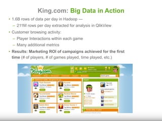 King.com: Big Data in Action 
• 1.6B rows of data per day in Hadoop — 
– 211M rows per day extracted for analysis in QlikView 
• Customer browsing activity: 
– Player Interactions within each game 
– Many additional metrics 
• Results: Marketing ROI of campaigns achieved for the first 
time (# of players, # of games played, time played, etc.) 
 