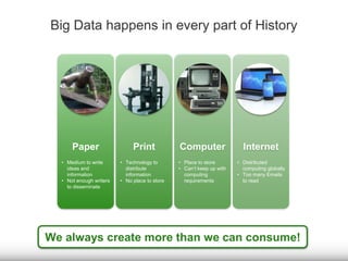 Big data4businessusers