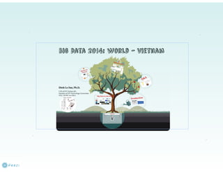 Big data 5Vs 2014 - View from World to Vietnam by Dinh Le Dat
