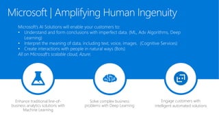 Microsoft | Amplifying Human Ingenuity
Enhance traditional line-of-
business analytics solutions with
Machine Learning
Solve complex business
problems with Deep Learning
Engage customers with
intelligent automated solutions
 