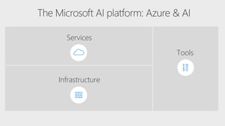 Services
Infrastructure
Tools
 