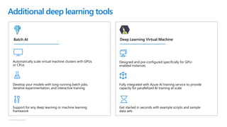 © Microsoft Corporation
Additional deep learning tools
Automatically scale virtual machine clusters with GPUs
or CPUs
Develop your models with long-running batch jobs,
iterative experimentation, and interactive training
Support for any deep learning or machine learning
framework
Designed and pre-configured specifically for GPU-
enabled instances
Fully integrated with Azure AI training service to provide
capacity for parallelized AI training at scale
Get started in seconds with example scripts and sample
data sets
Batch AI Deep Learning Virtual Machine
 