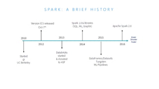 S P A R K : A B R I E F H I S T O R Y
 