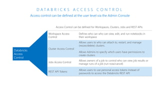 D A T A B R I C K S A C C E S S C O N T R O L
Access control can be defined at the user level via the Admin Console
Workspace Access
Control
Defines who can who can view, edit, and run notebooks in
their workspace
Cluster Access Control
Allows users to who can attach to, restart, and manage
(resize/delete) clusters.
Allows Admins to specify which users have permissions to
create clusters
Jobs Access Control
Allows owners of a job to control who can view job results or
manage runs of a job (run now/cancel)
REST API Tokens
Allows users to use personal access tokens instead of
passwords to access the Databricks REST API
Databricks
Access
Control
 