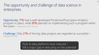 The opportunity and challenge of data science in
enterprises
Opportunity: 17% had a well-developed Predictive/Prescriptive Analytics
program in place, while 80% planned on implementing such a program within
five years – Dataversity 2015 Survey
Challenge: Only 27% of the big data projects are regarded as successful –
CapGenimi 2014
Tools & data platforms have matured -
Still a major gap in executing on the potential
 