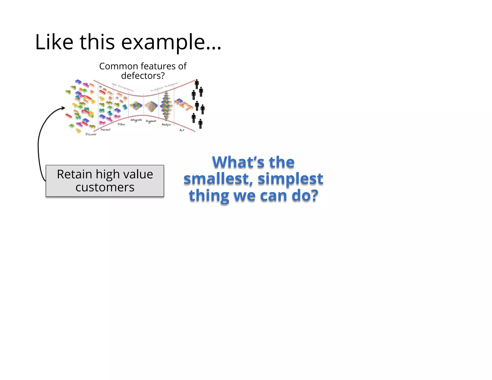 What’s the
smallest, simplest
thing we can do?
Retain high value
customers
Like this example…
Common features of
defectors?
 
