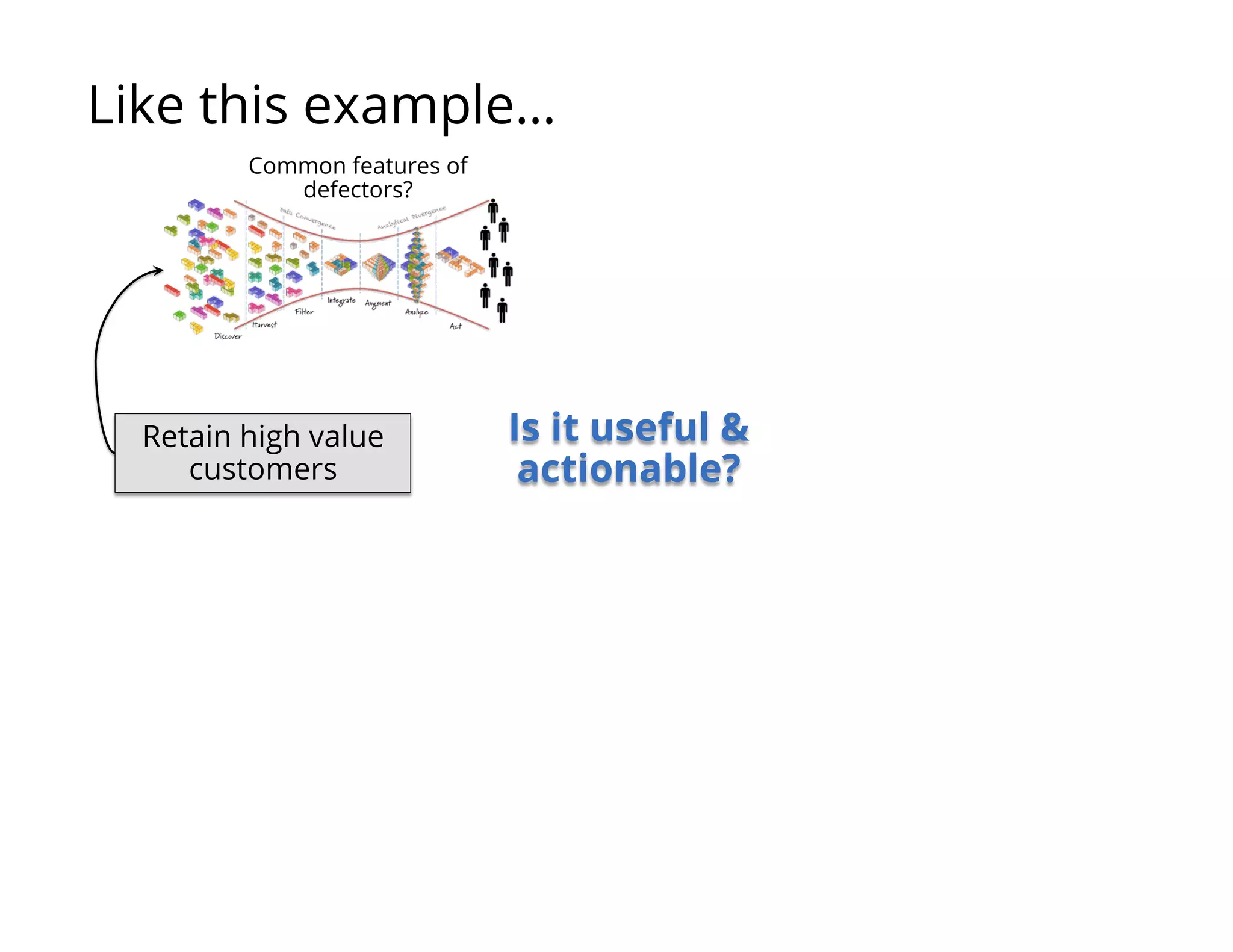 Is it useful &
actionable?
Retain high value
customers
Like this example…
Common features of
defectors?
 