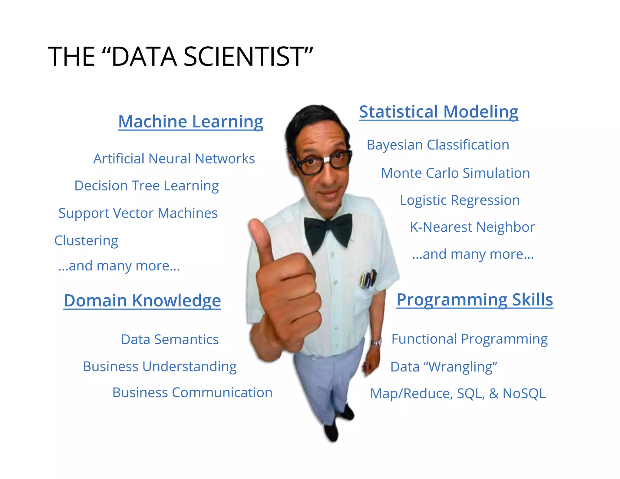 THE “DATA SCIENTIST”
Machine Learning
Statistical Modeling
Artiﬁcial Neural Networks
Decision Tree Learning
Support Vector Machines
Clustering
…and many more…
Bayesian Classiﬁcation
Monte Carlo Simulation
Logistic Regression
K-Nearest Neighbor
…and many more…
Domain Knowledge
Data Semantics
Business Understanding
Business Communication
Programming Skills
Functional Programming
Data “Wrangling”
Map/Reduce, SQL, & NoSQL
 