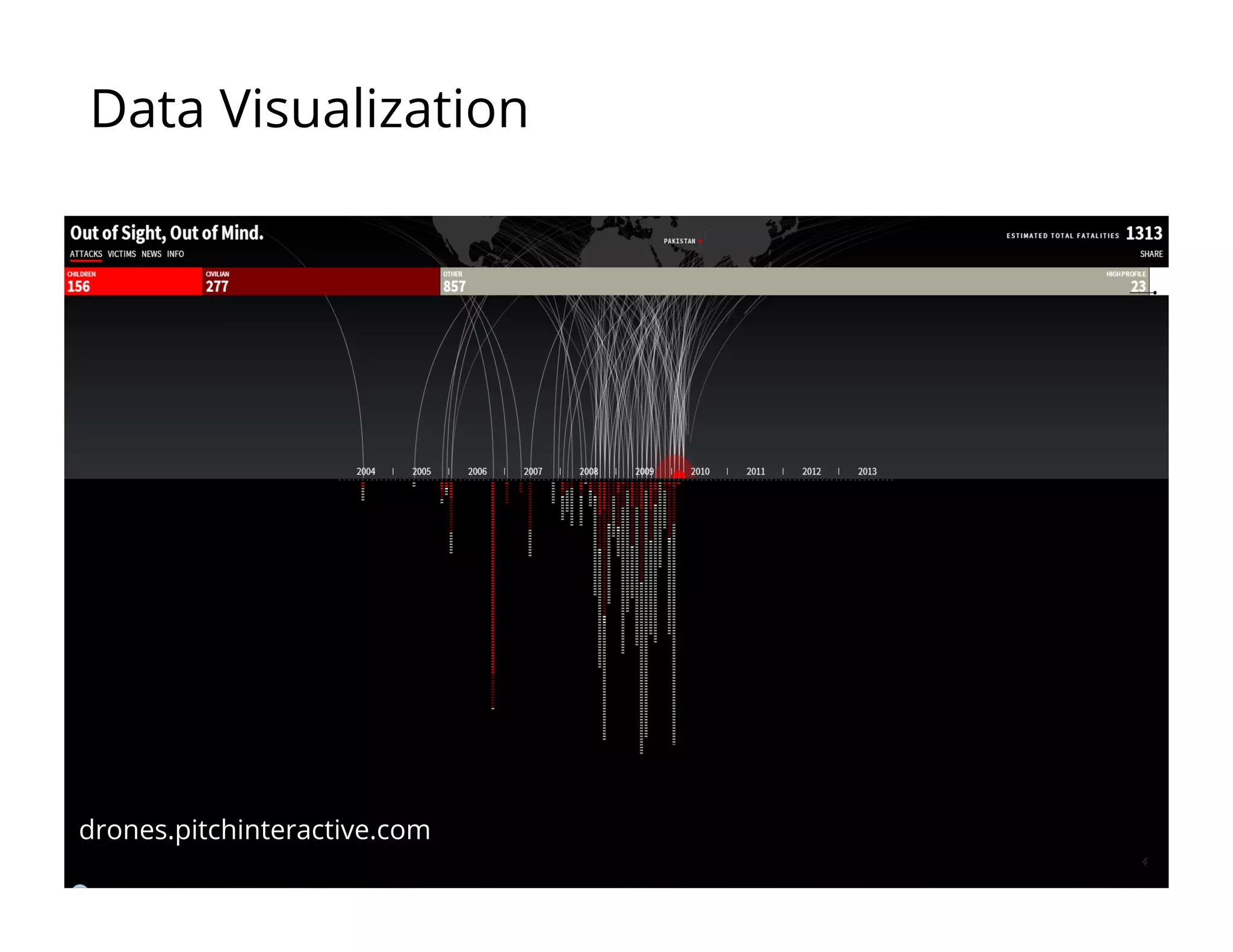 drones.pitchinteractive.com
Data Visualization
 