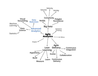 Big Data Agile Analytics by Ken Collier - Director Agile Analytics ...