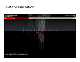 drones.pitchinteractive.com
Data Visualization
 