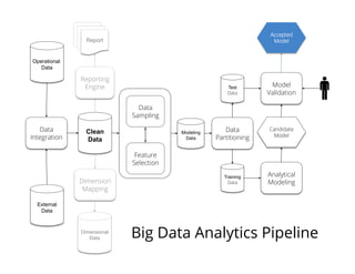 Big Data Agile Analytics by Ken Collier - Director Agile Analytics, Thoughtworks 