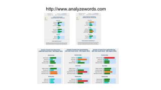 http://www.analyzewords.com
20
 