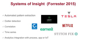 Systems of Insight (Forrester 2015)
 Automated pattern extraction
 Outlier detection
 Correlation
 Time series
 Analytics integration with process, app or IoT
 
