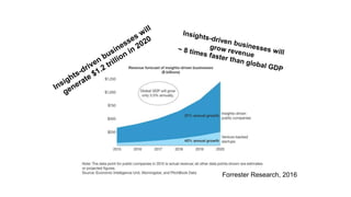 26© 2017 FORRESTER. REPRODUCTION PROHIBITED.
Forrester Research, 2016
 