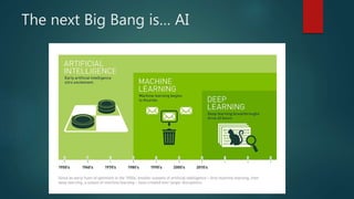 Big data and Artificial Intelligence | PPTX