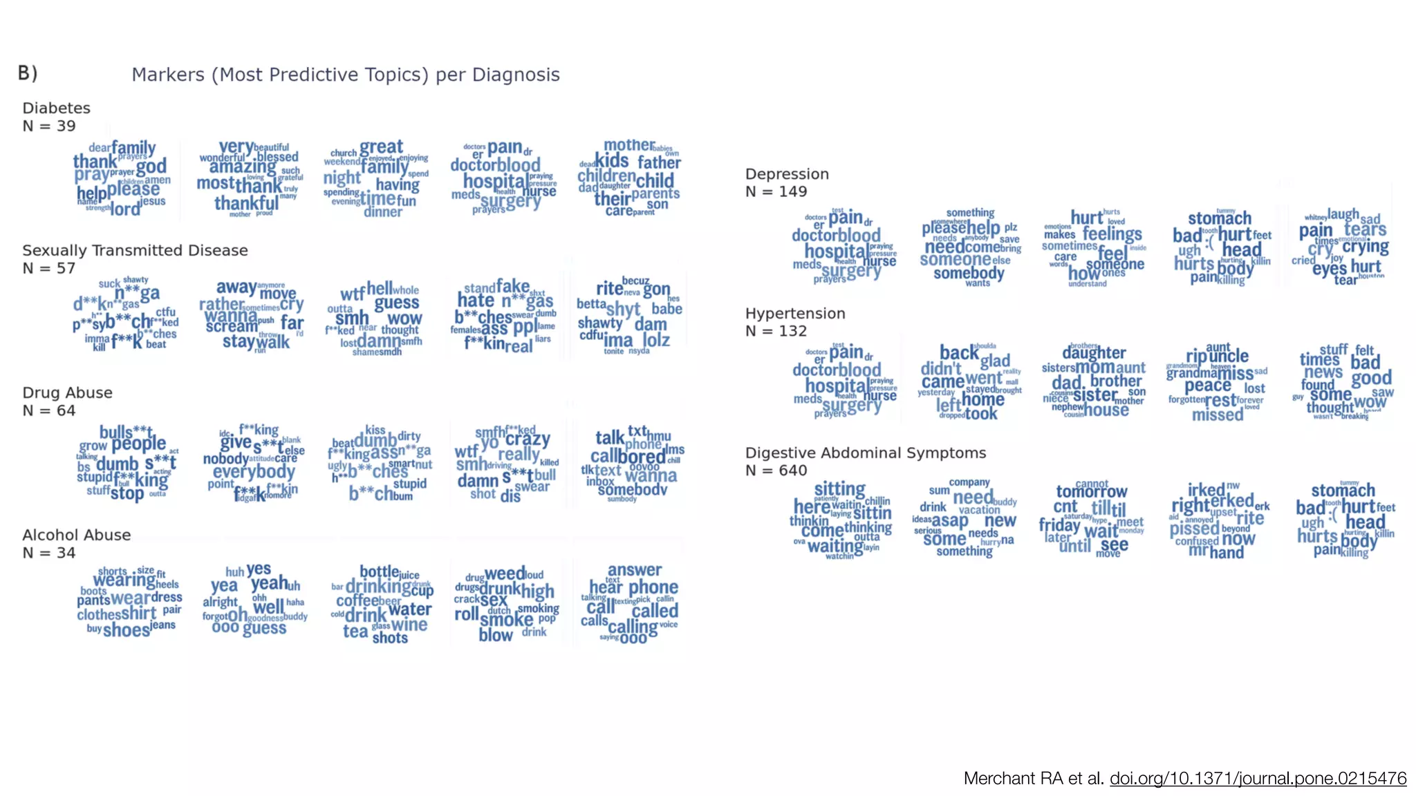 Merchant RA et al. doi.org/10.1371/journal.pone.0215476
 