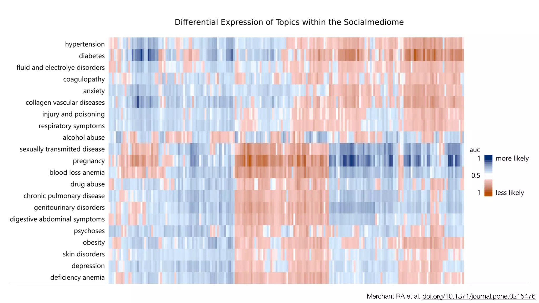 Merchant RA et al. doi.org/10.1371/journal.pone.0215476
 