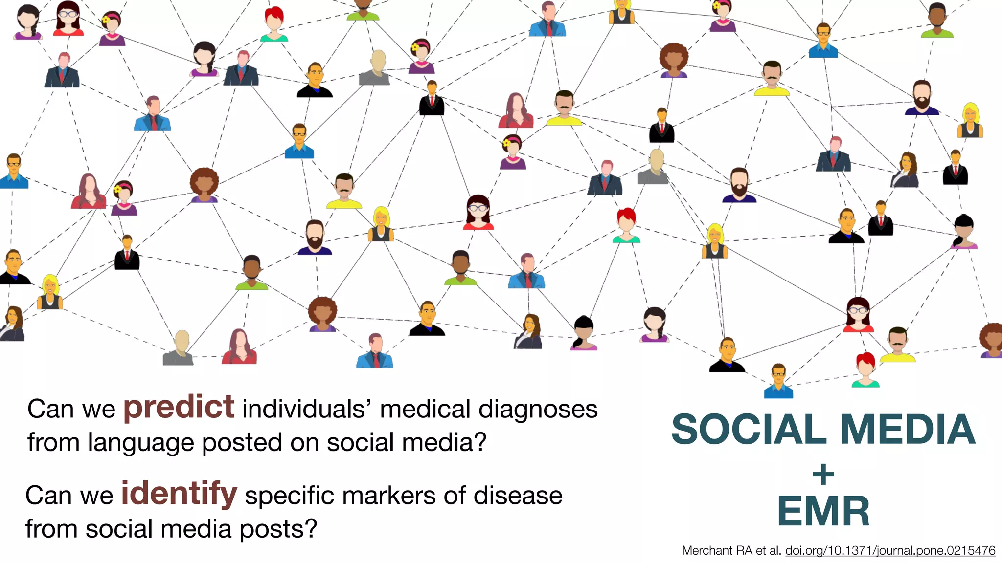 Merchant RA et al. doi.org/10.1371/journal.pone.0215476
Can we predict individuals’ medical diagnoses
from language posted on social media?
Can we identify speciﬁc markers of disease
from social media posts?
SOCIAL MEDIA
+
EMR
 