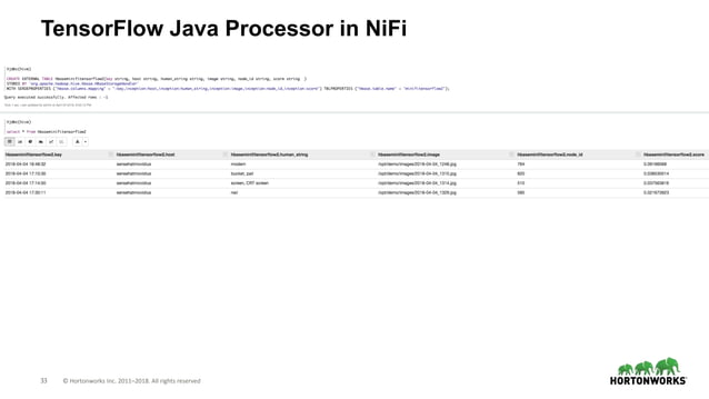 Apache NiFi + Tensorflow + Hadoop： Big Data AI サンドイッチの作り方 | PPT
