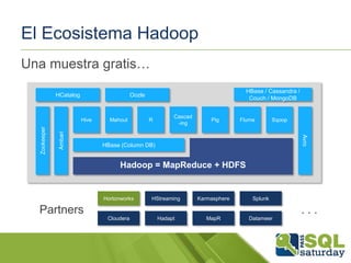 El Ecosistema Hadoop
Una muestra gratis…
HCatalog

Mahout

R

Cascad
-ing

Pig

Flume

Sqoop

Avro

Ambari

Hive

Zookeeper

HBase / Cassandra /
Couch / MongoDB

Oozle

HBase (Column DB)

Hadoop = MapReduce + HDFS

Hortonworks

HStreaming

Karmasphere

Splunk

Partners

...
Cloudera

Hadapt

MapR

Datameer

 