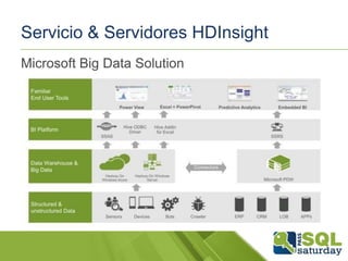 Servicio & Servidores HDInsight
Microsoft Big Data Solution

 