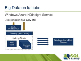 Big Data en la nube
Windows Azure HDInsight Service

 