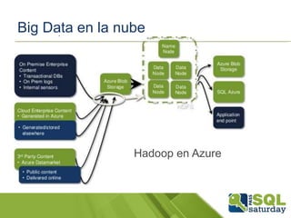 Big Data en la nube

Hadoop en Azure

 