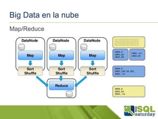 Big Data en la nube
Map/Reduce

 