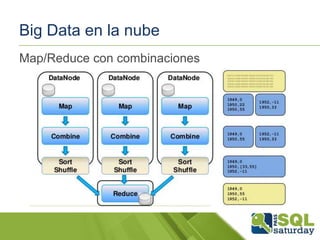 Big Data en la nube
Map/Reduce con combinaciones

 