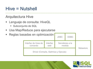 Hive = Nutshell
Arquitectura Hive
 Lenguaje de consulta: HiveQL
 Subconjunto de SQL

 Usa Map/Reduce para ejecutarse
 Reglas basadas en optimización
Interfaz de línea de
comando

Interfaz
web

JDBC

ODBC

Servidores a la
medida
Metastore

Driver (Compila, Optimiza y Ejecuta)

 