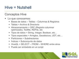 Hive = Nutshell
Conceptos Hive
 Lo que conocemos:
 Bases de datos – Tablas – Columnas & Registros
 Tablas = Archivo & Directorio
 Almacenamiento = ORC (Registro columnar
optimizado), Textfile, RDFile, etc
 Tipos de datos = String, Integer, Boolean, etc…
 Tipos especiales = Arreglos, Geodésicos, UDT, etc…
 Particiones = Subdirectorios
 Índices = Subconjunto de datos
 HiveQL = SELECT – FROM – WHERE entre otros
 Puede ser embebido en un script

 