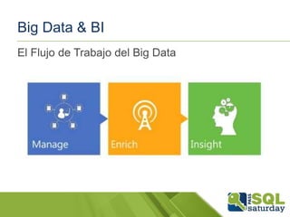 Big Data & BI
El Flujo de Trabajo del Big Data

 