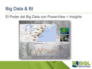 Big Data & BI
El Poder del Big Data con PowerView = Insights

 