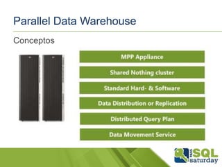 Parallel Data Warehouse
Conceptos

 