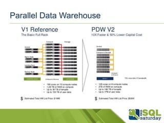Parallel Data Warehouse

 