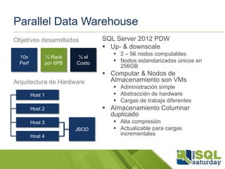 Parallel Data Warehouse
Objetivos desarrollados
10x
Perf

¼ Rack
por 6PB

½ el
Costo

Arquitectura de Hardware
Host 1

 2 – 56 nodos computables
 Nodos estandarizados únicos en
256GB

 Computar & Nodos de
Almacenamiento son VMs
 Administración simple
 Abstracción de hardware
 Cargas de trabaja diferentes

 Almacenamiento Columnar
duplicado

Host 2
Host 3
JBOD
Host 4

SQL Server 2012 PDW
 Up- & downscale

 Alta compresión
 Actualizable para cargas
incrementales

 