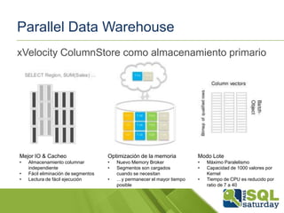 Parallel Data Warehouse
xVelocity ColumnStore como almacenamiento primario

Mejor IO & Cacheo

Optimización de la memoria

Modo Lote

•

•
•

•
•

•
•

Almacenamiento columnar
independiente
Fácil eliminación de segmentos
Lectura de fácil ejecución

•

Nuevo Memory Broker
Segmentos son cargados
cuando se necesitan
…y permanecer el mayor tiempo
posible

•

Máximo Paralelismo
Capacidad de 1000 valores por
Kernel
Tiempo de CPU es reducido por
ratio de 7 a 40

 
