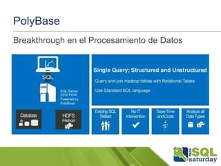 PolyBase
Breakthrough en el Procesamiento de Datos

 