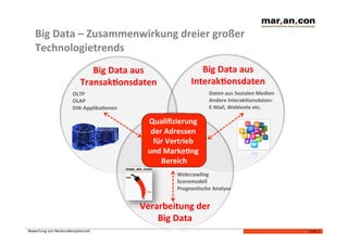 Big	
  Data	
  –	
  Zusammenwirkung	
  dreier	
  großer	
  
     Technologietrends	
  
                                        Big	
  Data	
  aus	
                  Big	
  Data	
  aus	
  
                                     TransakEonsdaten	
                    InterakEonsdaten	
  
                                OLTP	
                                              Daten	
  aus	
  Sozialen	
  Medien	
  
                                OLAP	
                                              Andere	
  InterakEonsdaten:	
  
                                DW-­‐ApplikaEonen	
                                 E-­‐Mail,	
  Webtexte	
  etc.	
  

                                                          Qualiﬁzierung	
  
                                                           der	
  Adressen	
  
                                                            für	
  Vertrieb	
  
                                                          und	
  MarkeEng	
  
                                                              Bereich    	
  
                                                                     Webcrawling	
  
                                                                     Scoremodell	
  
                                                                     PrognosEsche	
  Analyse	
  


                                                        Verarbeitung	
  der	
  	
  
                                                            Big	
  Data	
  
Bewertung	
  von	
  Neukundenpotenzial	
  	
                                                                                 Folie	
  3	
  
 