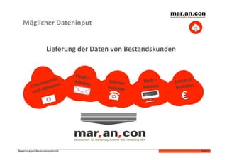 Möglicher	
  Dateninput	
  


                               Lieferung	
  der	
  Daten	
  von	
  Bestandskunden	
  	
  


                                                 Email	
  –
                             en	
                                               Web	
  –      Umsatz/
                 en       nam n	
                Adresse
                                                            	
  
                                                                   Telefon-­‐
             Firm dresse                                           nummer	
     Adresse	
     ReakEon
                                                                                                      	
  
                      -­‐A
              und	
                                                              h?p://
                                                                                 www.	
  




Bewertung	
  von	
  Neukundenpotenzial	
  	
                                                                 Folie	
  5	
  
 
