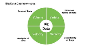 Big Data Characteristics
 