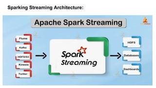 Sparking Streaming Architecture:
 