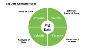 Big Data Applications:
● Big Data in Education
● Big Data in HealthCare
● Big Data in Government
● Big Data in Media and E...