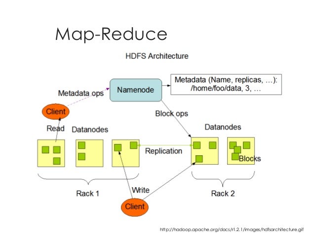 Big data analysis in java world