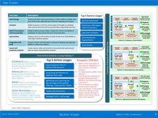 Big data analysis concepts and references | PDF