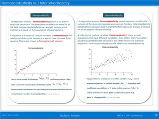 Big Data Analysis 28Author: Vikram Andem ISRM & IT GRC Conference
Homoscedasticity vs. Heteroskedasticity
Homoscedasticity...