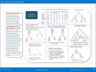 Big Data Analysis 36Author: Vikram Andem ISRM & IT GRC Conference
Decision Tree Learning
Example:
Good vs. Evil
Decision t...