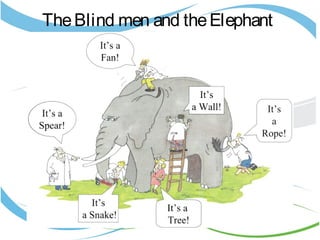 TheBlind men and theElephant
 