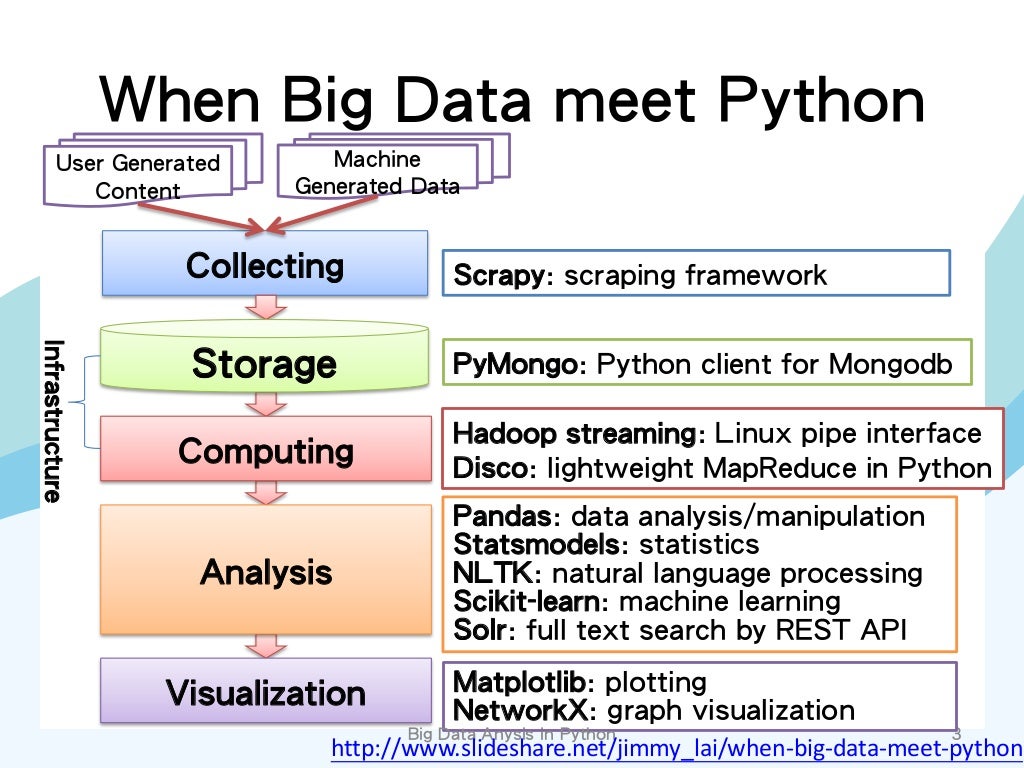 Large python. Big data python. python большие данные. python for data analysis. data analyst python.
